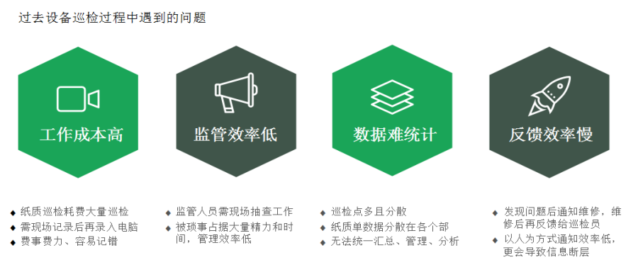 二维码巡检方案-刘京修改3.png 二维码巡检方案-刘京修改3.png